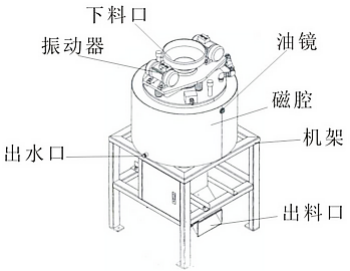 全自動(dòng)電磁干粉除鐵機(jī)
