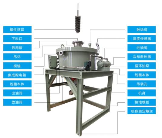 全自動(dòng)電磁干粉除鐵機(jī)